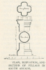 Great Baddow Church Pillar Essex Review 1894 