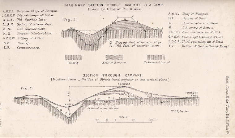 Ambresbury Banks Ramparts Section Drawing 1881 Copyright: William George