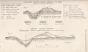 Ambresbury Banks Ramparts Section Drawing 1881 
