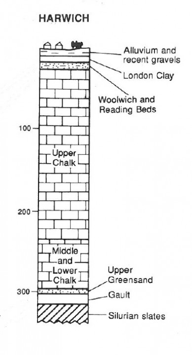 Geological succession in the Harwich borehole (scale in metres). Copyright: Gerald Lucy