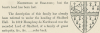 Northwood of Shalford Family F F Law 1898
