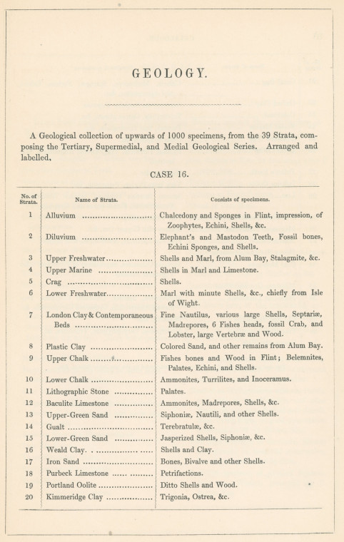 Saffron Walden Museum Geology Catalogue 1 1845 Copyright: Abridged Catalogue of Saffron Walden Museum 1845